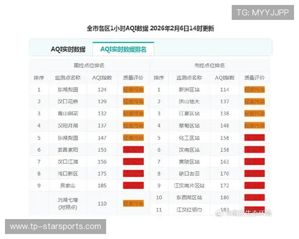 数据显示:城市空气质量对马拉松成绩与健康风险存在显著影响 数据显示:城市空气质量对马拉松成绩与健康风险存在显著影响